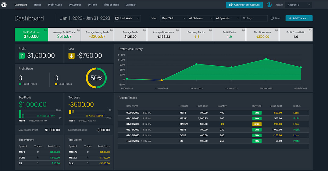 Financial Trading UX/UI design