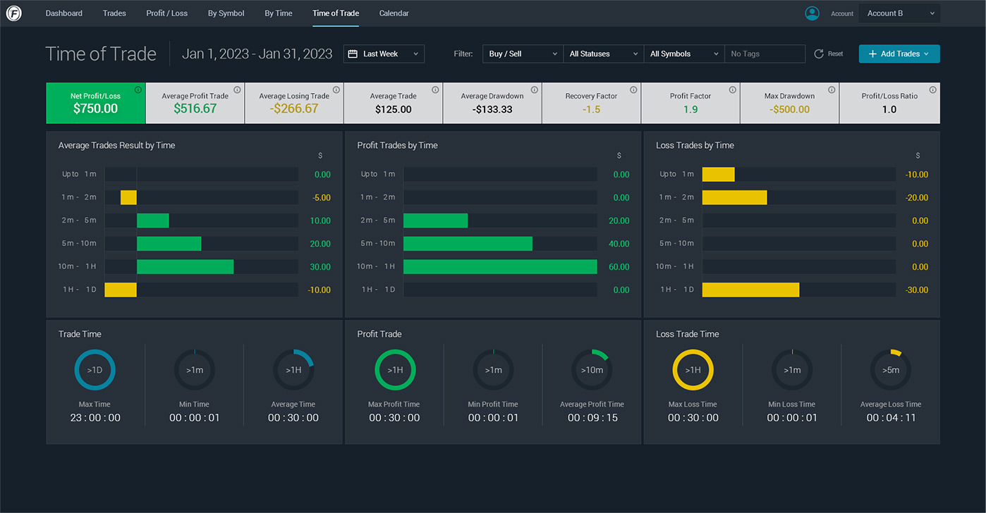 Financial trading UI/UX design